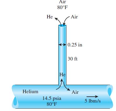 Helium He Air 80F He 14.5 psia 80F Air 0.25 in 30 ft Air 5 lbm/s.