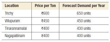 Location Trichy Villupuram Tiruvannamalai Nagapattinam Price per Ton Forecast Demand per Year *600 650 units