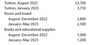 Tuition, August 2022 Tuition, January 2023 Room and board August-December 2022 January-May 2023 Books and