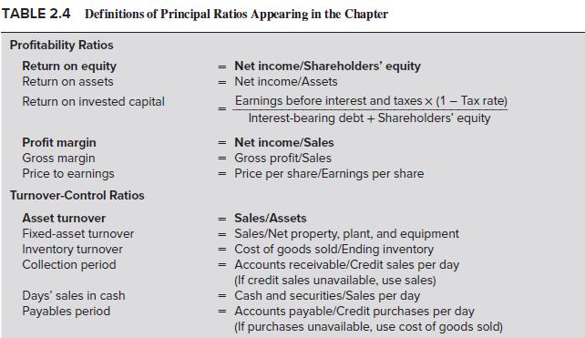 TABLE 2.4 Definitions of Principal Ratios Appearing in the Chapter Profitability Ratios Return on equity