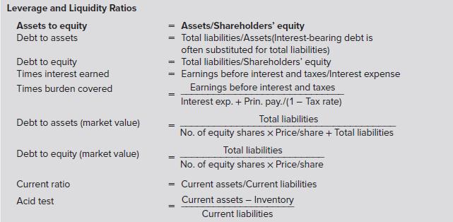 Leverage and Liquidity Ratios Assets to equity Debt to assets Debt to equity Times interest earned Times