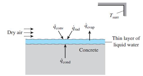 Dry air a conv 9 cond 9rad devap Concrete T surr Thin layer of liquid water