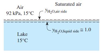 Air 92 kPa, 15C Lake 15C Saturated air YHO,air side -YHO,liquid side = 1.0