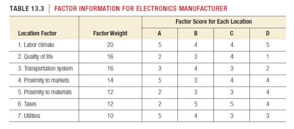 TABLE 13.3 FACTOR INFORMATION FOR ELECTRONICS MANUFACTURER Location Factor 1. Labor climate 2. Quality of