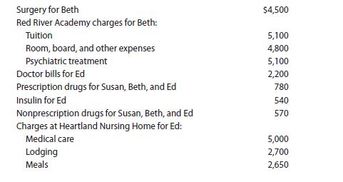 Surgery for Beth Red River Academy charges for Beth: Tuition Room, board, and other expenses Psychiatric