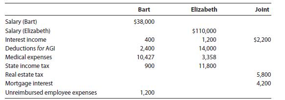 Salary (Bart) Salary (Elizabeth) Interest income Deductions for AGI Medical expenses State income tax Real