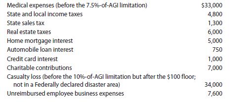 Medical expenses (before the 7.5%-of-AGI limitation) State and local income taxes State sales tax Real estate