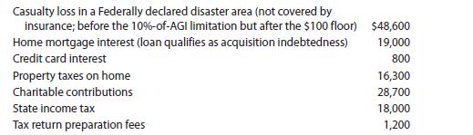 Casualty loss in a Federally declared disaster area (not covered by insurance; before the 10% -of-AGI