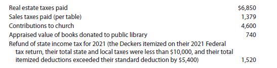 Real estate taxes paid Sales taxes paid (per table) Contributions to church Appraised value of books donated