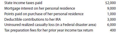 State income taxes paid Mortgage interest on her personal residence Points paid on purchase of her personal