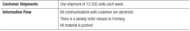 Customer Shipments Information Flow One shipment of 13,500 units each week All communications with customer