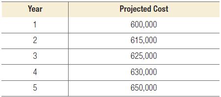 Year 1 2 3 4 5  Projected Cost 600,000 615,000 625,000 630,000 650,000