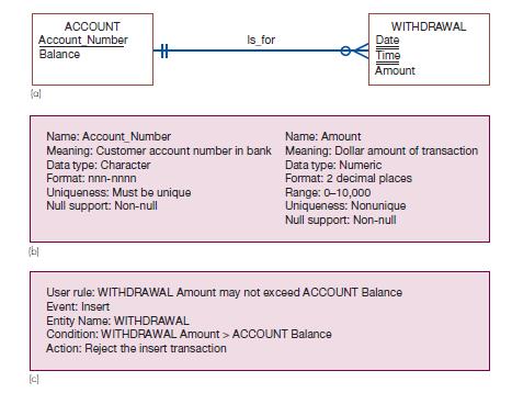 ACCOUNT Account Number Balance (al (bl (c) HH Is_for Uniqueness: Must be unique Null support: Non-null