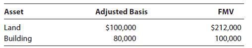 Asset Land Building Adjusted Basis $100,000 80,000 FMV $212,000 100,000