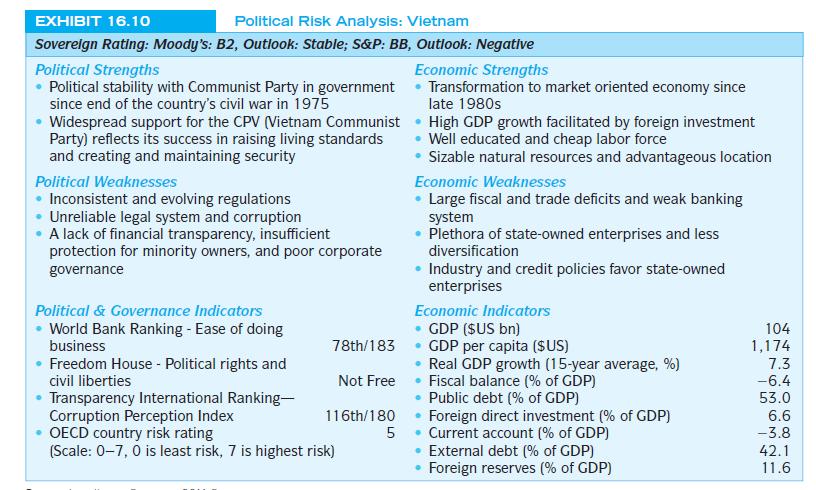 EXHIBIT 16.10 Political Risk Analysis: Vietnam Sovereign Rating: Moody's: B2, Outlook: Stable; S&P: BB,