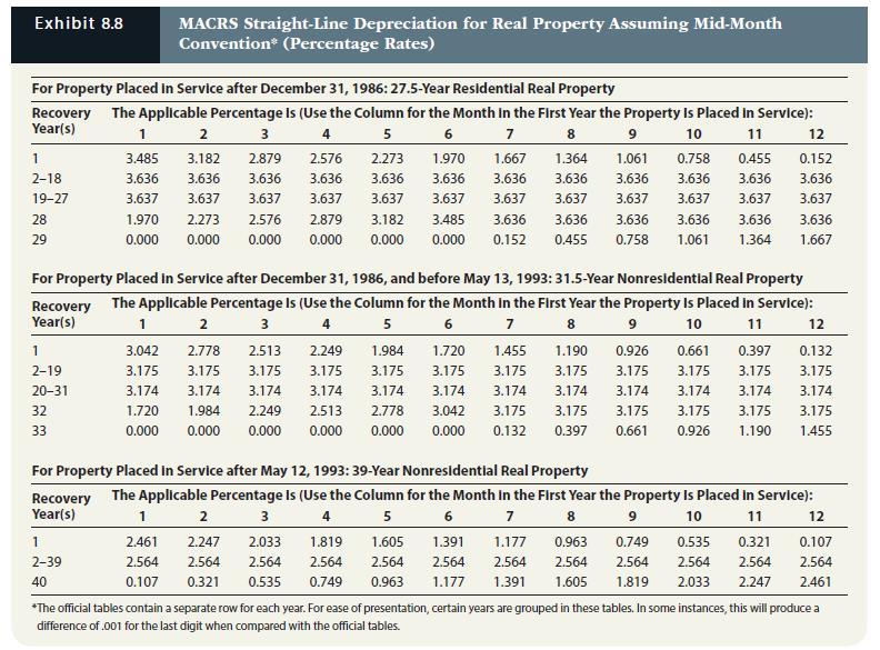 Exhibit 8.8 For Property Placed in Service after December 31, 1986: 27.5-Year Residential Real Property