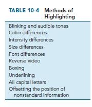 TABLE 10-4 Methods of Highlighting Blinking and audible tones Color differences Intensity differences Size