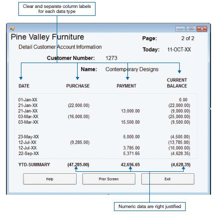 Clear and separate column labels for each data type Pine Valley Furniture Detail Customer Account Information