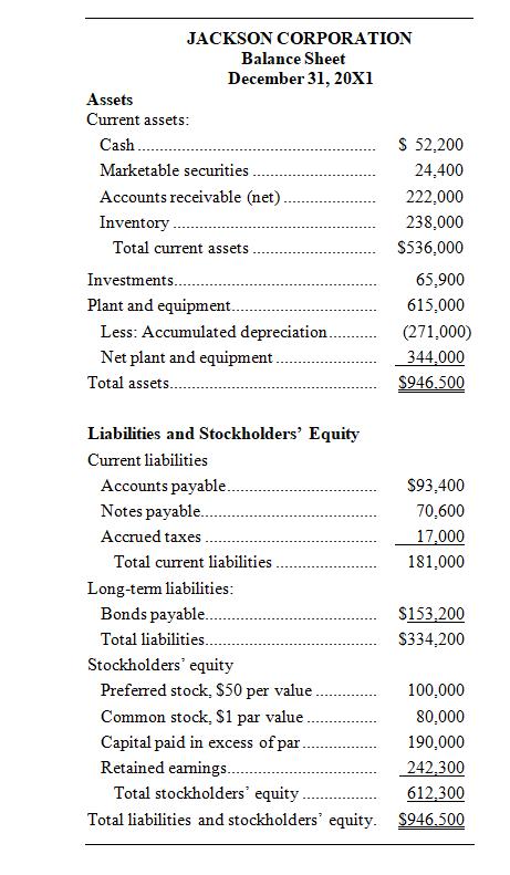 JACKSON CORPORATION Balance Sheet December 31, 20X1 Assets Current assets: Cash. Marketable securities.
