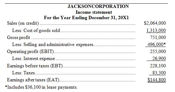 JACKSONCORPORATION Income statement For the Year Ending December 31, 20X1 Sales (on credit) Less: Cost of
