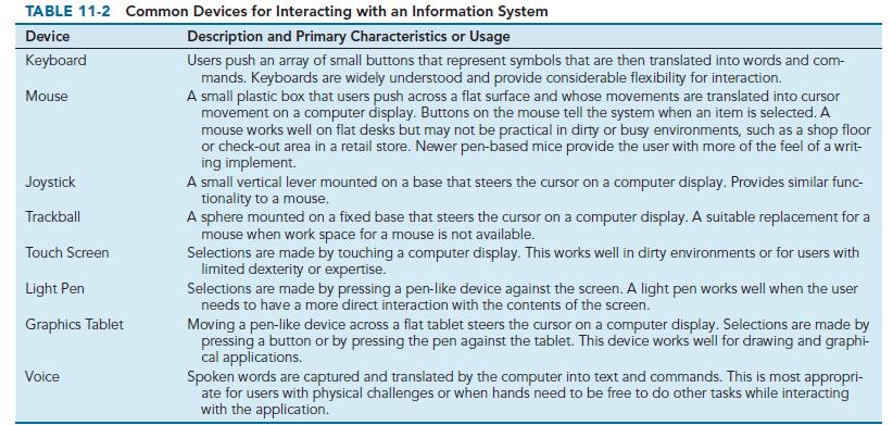 TABLE 11-2 Common Devices for Interacting with an Information System Device Description and Primary