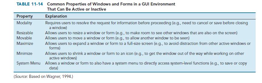 TABLE 11-14 Common Properties of Windows and Forms in a GUI Environment That Can Be Active or Inactive
