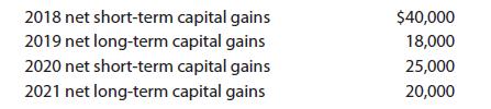 2018 net short-term capital gains 2019 net long-term capital gains 2020 net short-term capital gains 2021 net