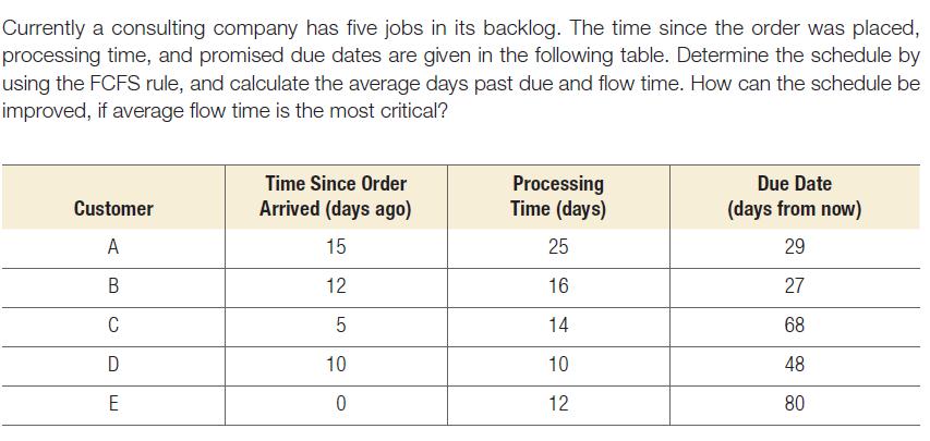 Currently a consulting company has five jobs in its backlog. The time since the order was placed, processing