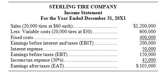 STERLING TIRE COMPANY Income Statement For the Year Ended December 31, 20X1 Sales (20,000 tires at $60