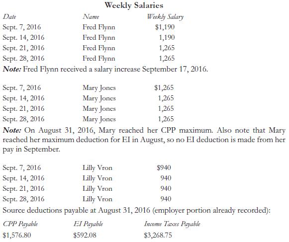 Weekly Salaries Date Sept. 7, 2016 Sept. 14, 2016 Sept. 21, 2016 Sept. 28, 2016 Fred Flynn Note: Fred Flynn