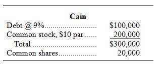 Cain Debt @9%........ Common stock, $10 par........ Total Common shares... $100,000 200,000 $300,000 20,000
