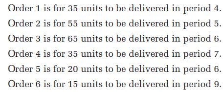 Order 1 is for 35 units to be delivered in period 4. Order 2 is for 55 units to be delivered in period 5.