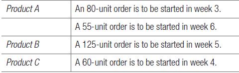Product A Product B Product C An 80-unit order is to be started in week 3. A 55-unit order is to be started