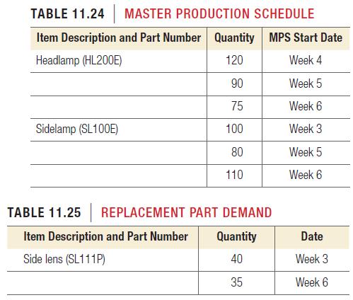 TABLE 11.24 MASTER PRODUCTION SCHEDULE Item Description and Part Number Quantity MPS Start Date Headlamp
