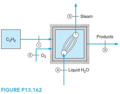 CH 2 0 FIGURE P13.162 5 Steam Liquid HO Products 3