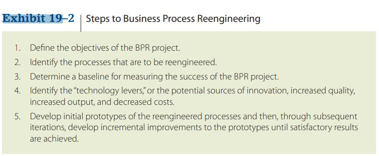 Exhibit 19-2 | Steps to Business Process Reengineering 1. Define the objectives of the BPR project. 2.