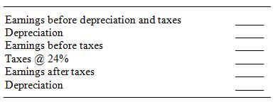 Earnings before depreciation and taxes Depreciation Earnings before taxes Taxes @ 24% Earnings after taxes