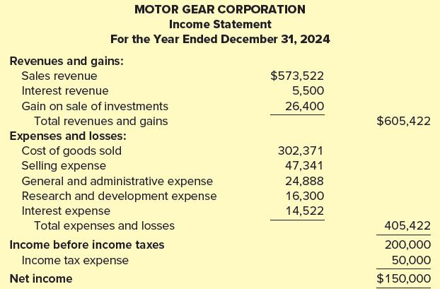 MOTOR GEAR CORPORATION Income Statement For the Year Ended December 31, 2024 Revenues and gains: Sales