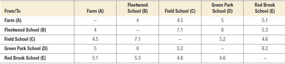 From/To Farm (A) Fleetwood School (B) Field School (C) Green Park School (D) Red Brook School (E) Farm (A) 4