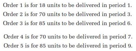 Order 1 is for 18 units to be delivered in period 1. Order 2 is for 70 units to be delivered in period 3.