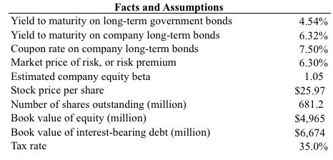 Facts and Assumptions Yield to maturity on long-term government bonds Yield to maturity on company long-term