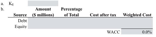 a. b. KE Source Debt Equity Amount (S millions) Percentage of Total Cost after tax WACC Weighted Cost 0.0%
