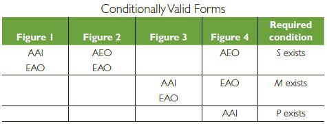 Figure I AAI EAO Conditionally Valid Forms Figure 2 AEO EAO Figure 3 AAI EAO Figure 4 AEO EAO AAI Required