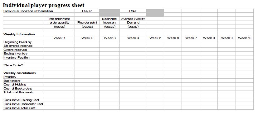Individual player progress sheet Individual location information Weekly Information Beginning Invertory