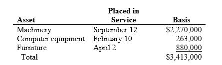 Asset Machinery Computer equipment Furniture Total Placed in Service September 12 February 10 April 2 Basis