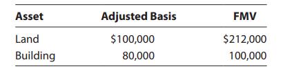 Asset Land Building Adjusted Basis $100,000 80,000 FMV $212,000 100,000