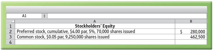A1 1 Stockholders' Equity 2 Preferred stock, cumulative, $4.00 par, 5%, 70,000 shares issued 3 Common stock,
