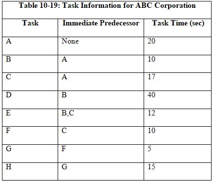 A B C D E F G H Table 10-19: Task Information for ABC Corporation Task Time (sec) Task Immediate Predecessor