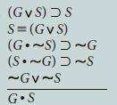 (GVS) S S=(GVS) (G.~S)~G (S.~G)~S ~GV~S G.S