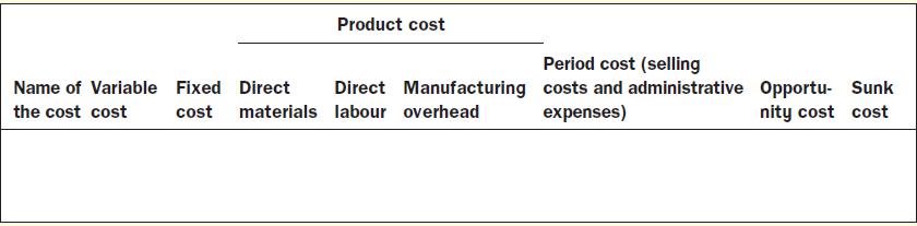 Product cost Name of Variable Fixed Direct Direct Manufacturing the cost cost cost materials labour overhead